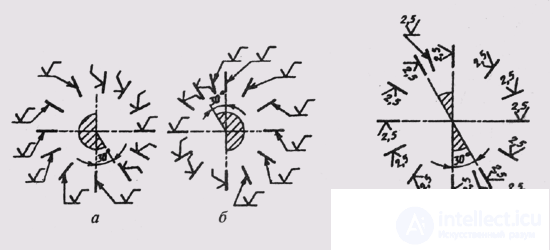   94. Designation of surface roughness on work drawings of parts 