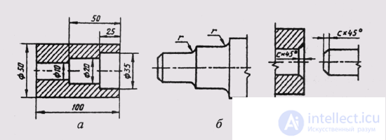   95. Execution of drawings of original parts. 