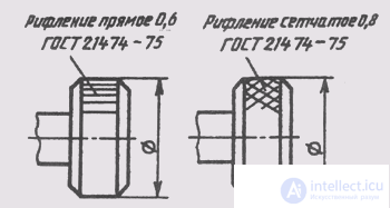   95. Execution of drawings of original parts. 