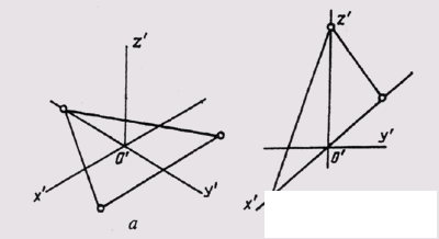   97. Performing technical drawings of parts 