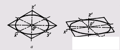   97. Performing technical drawings of parts 