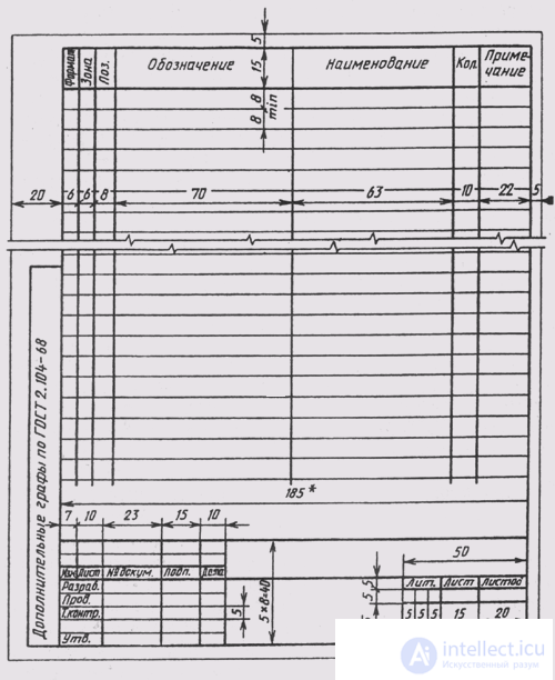   101. Implementation of specifications for the assembly drawing 