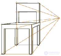   Perspective Overview 