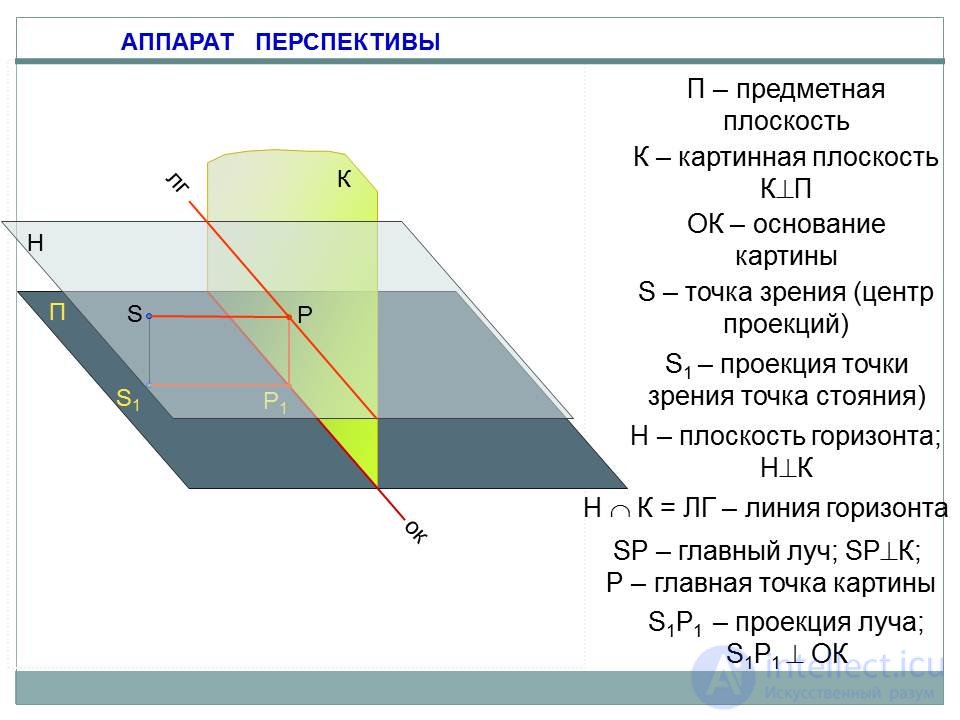   Linear perspective 