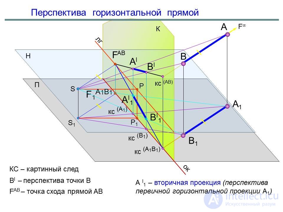   Linear perspective 