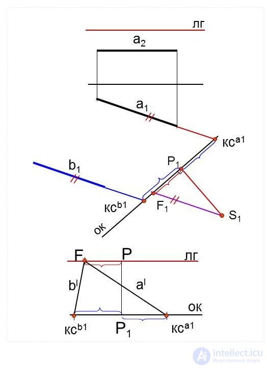   Linear perspective 