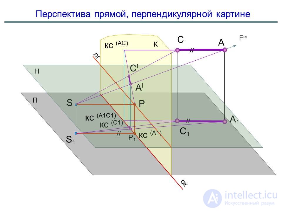   Linear perspective 