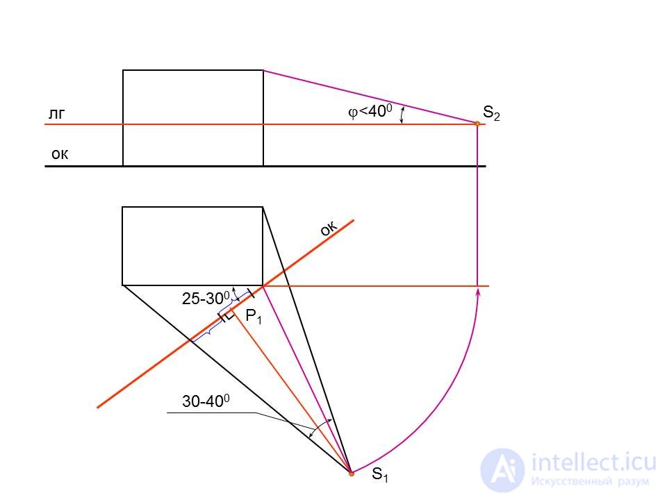   Linear perspective 