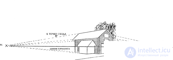 Building the perspective of the object by two vanishing points (1 way of architects)