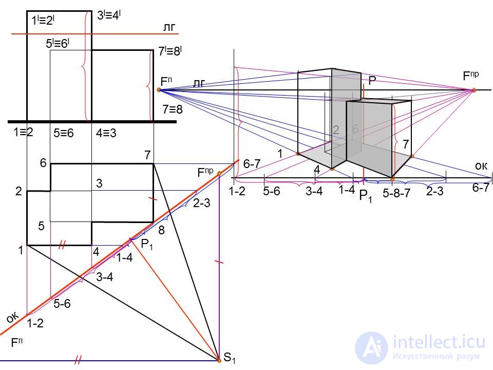 Building the perspective of the object by two vanishing points (1 way of architects)