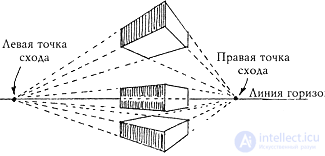 Building the perspective of the object by two vanishing points (1 way of architects)