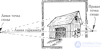 Building the perspective of the object by two vanishing points (1 way of architects)