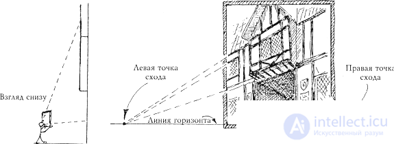 Building the perspective of the object by two vanishing points (1 way of architects)