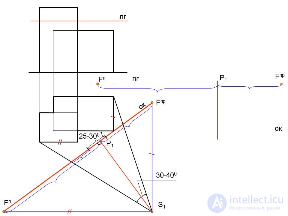 Building the perspective of the object by two vanishing points (1 way of architects)