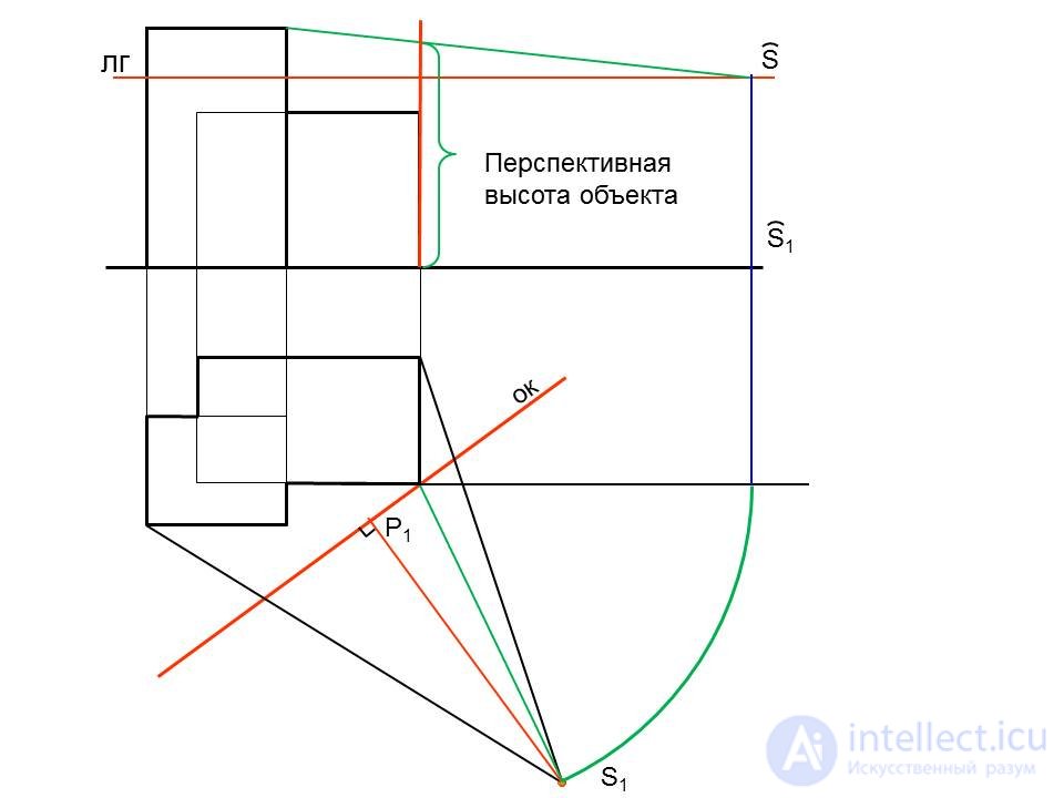 Building the perspective of the object by two vanishing points (1 way of architects)