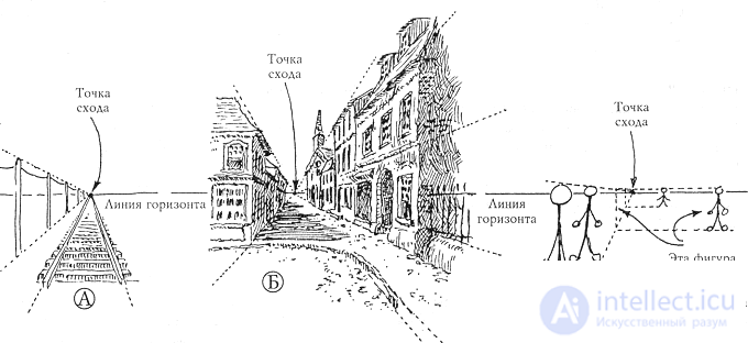   Building a perspective of architectural details at a single vanishing point (2 way architects) 