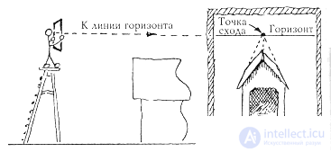   Building a perspective of architectural details at a single vanishing point (2 way architects) 