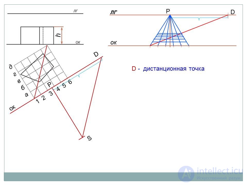   Building the perspective of the object using the grid method (3 way of architects) 