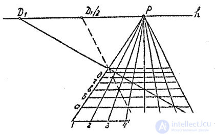   Building the perspective of the object using the grid method (3 way of architects) 