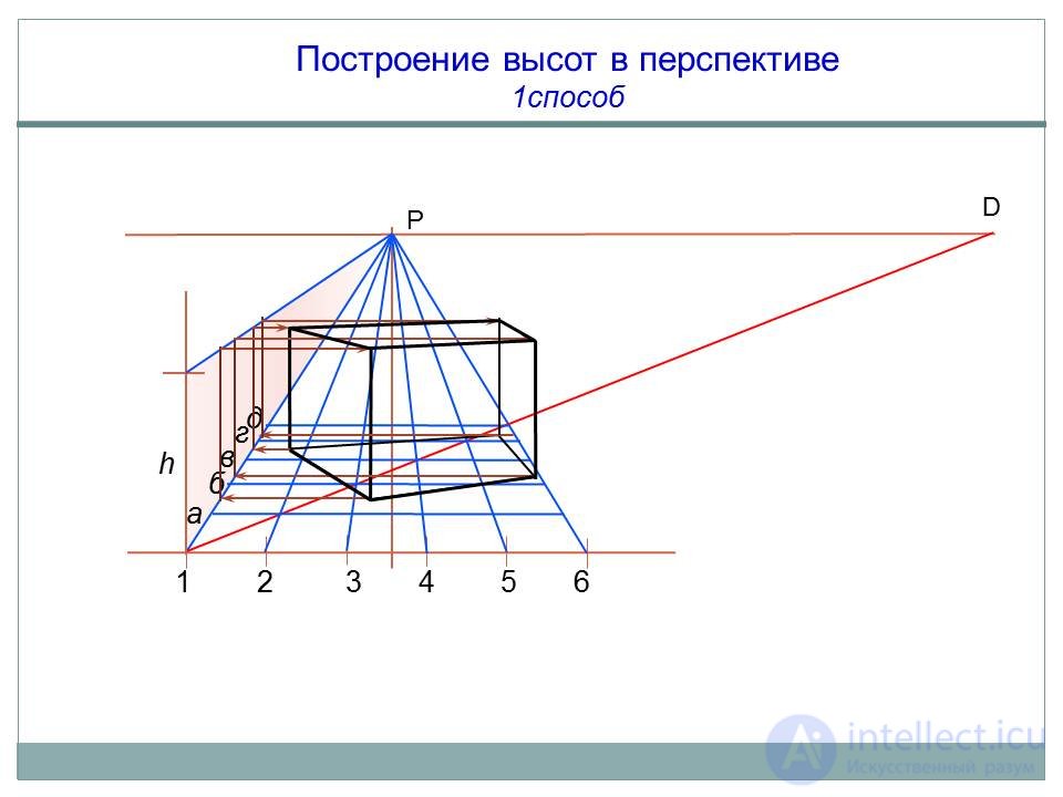   Building the perspective of the object using the grid method (3 way of architects) 