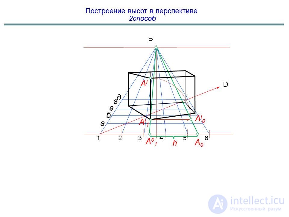   Building the perspective of the object using the grid method (3 way of architects) 