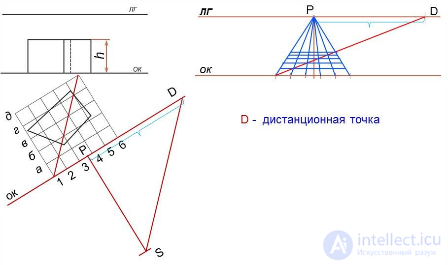 Building the perspective of the object using the grid method (3 way of architects)