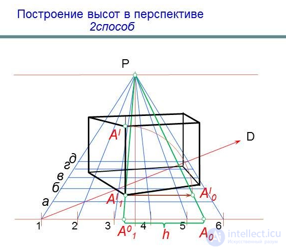 Building the perspective of the object using the grid method (3 way of architects)