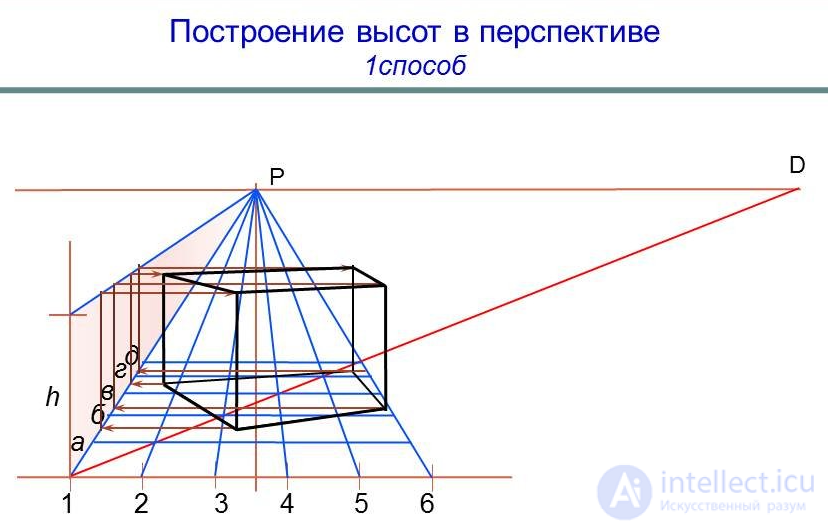 Building the perspective of the object using the grid method (3 way of architects)