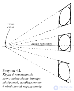   Building a perspective of a circle 