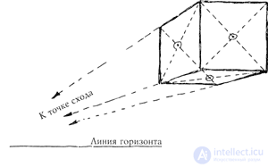   Building a perspective of a circle 