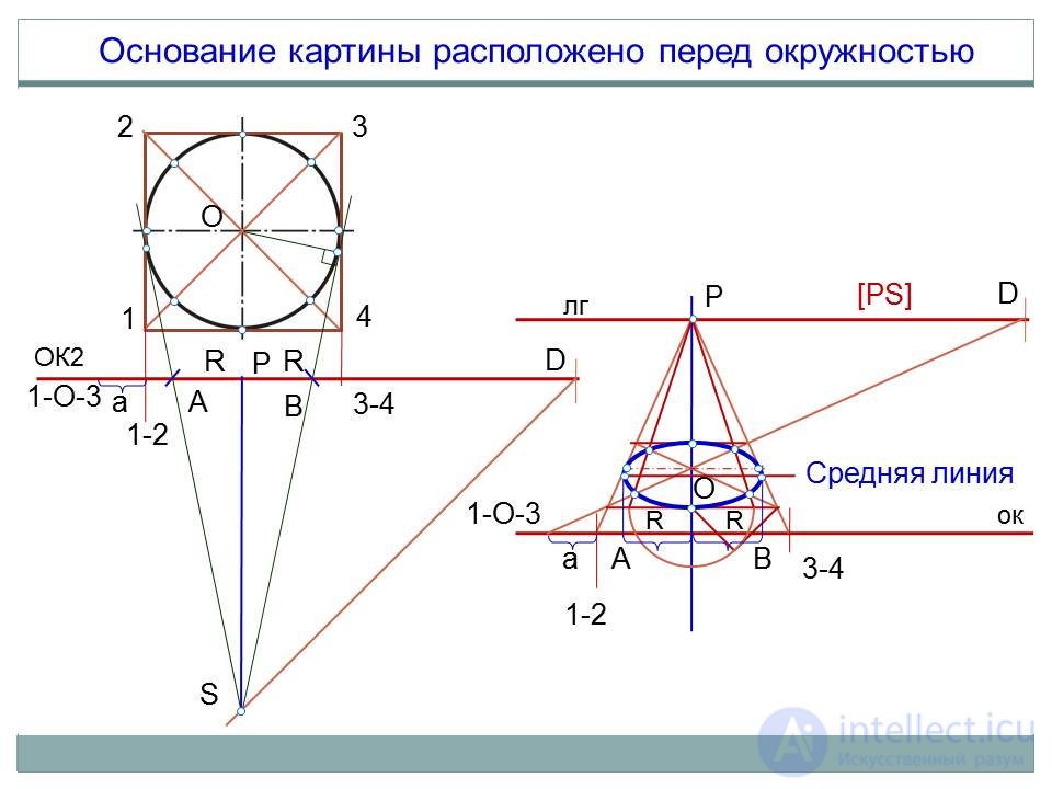   Building a perspective of a circle 