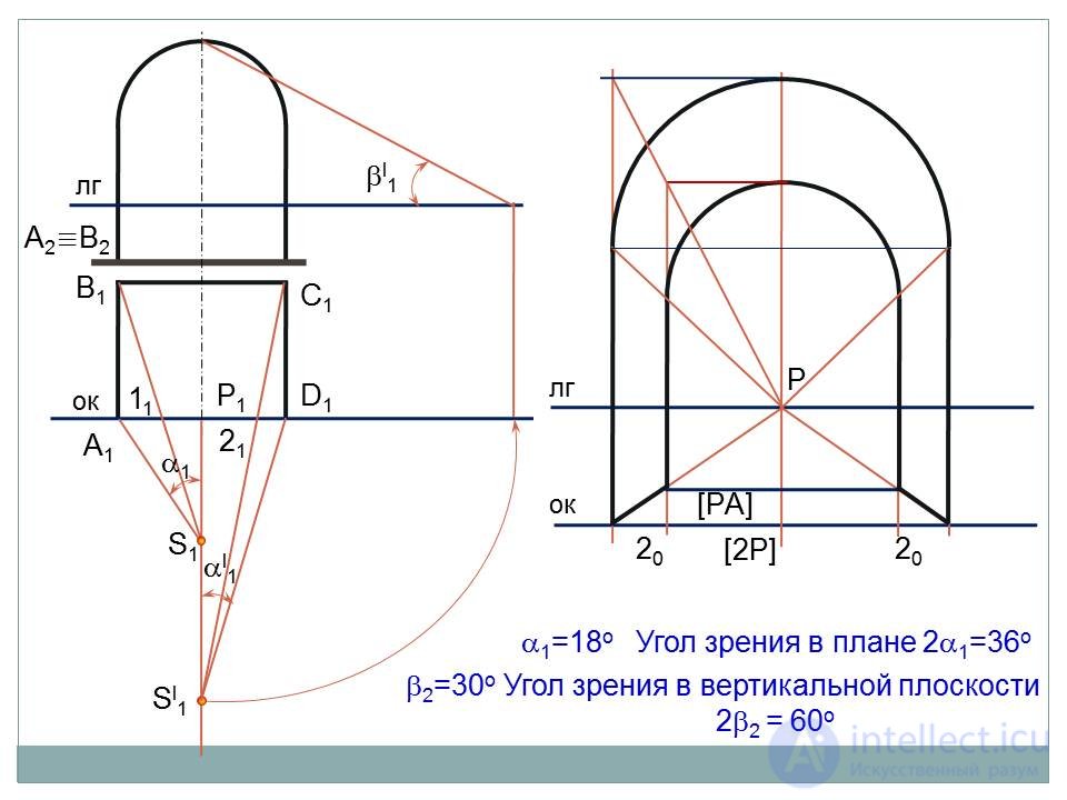   Frontal perspective 