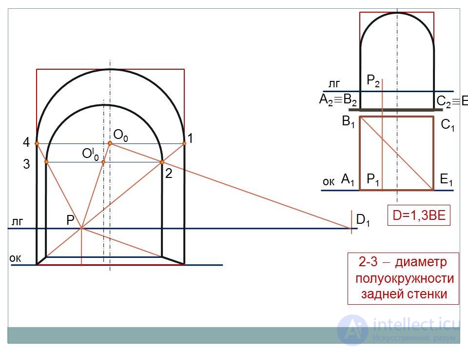   Frontal perspective 