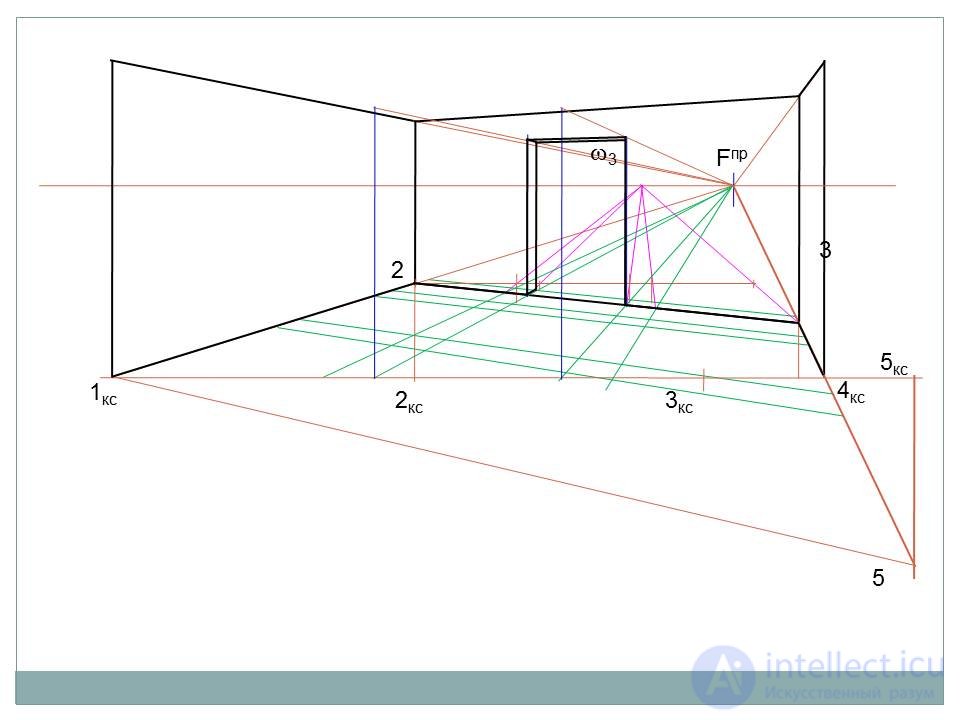   Corner Perspective 