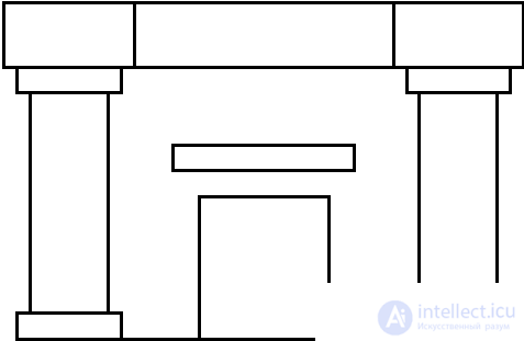   Shadows basic concepts 