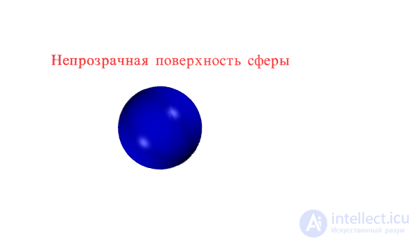   Shadowing in orthogonal projections 