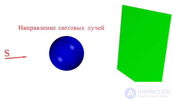   Shadowing in orthogonal projections 