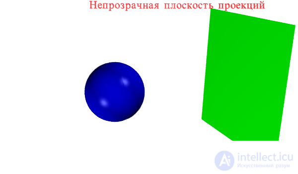   Shadowing in orthogonal projections 