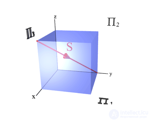   DIRECTION OF LIGHT RAYS 