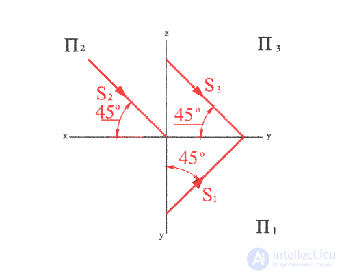   DIRECTION OF LIGHT RAYS 