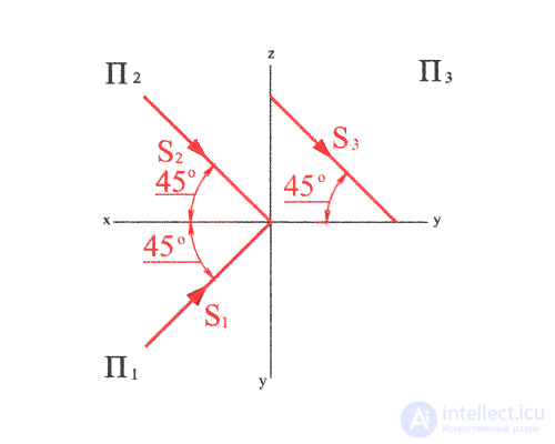   DIRECTION OF LIGHT RAYS 