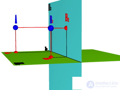   Construction of real and imaginary shadows of points A and B on the model and plot 