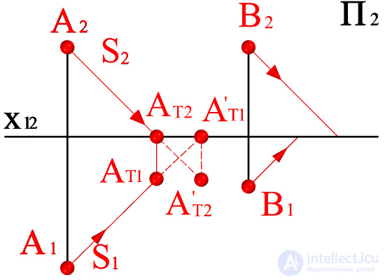   Construction of real and imaginary shadows of points A and B on the model and plot 