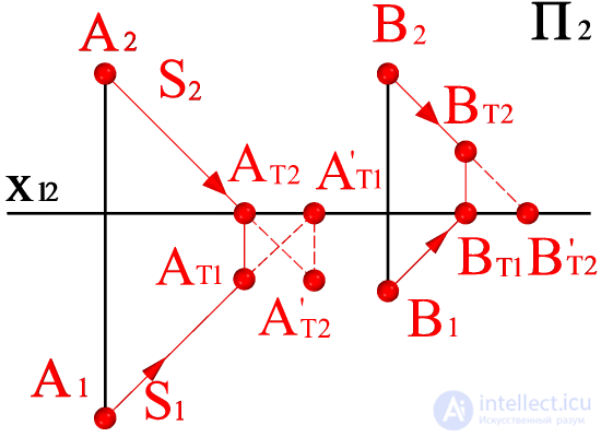   Construction of real and imaginary shadows of points A and B on the model and plot 