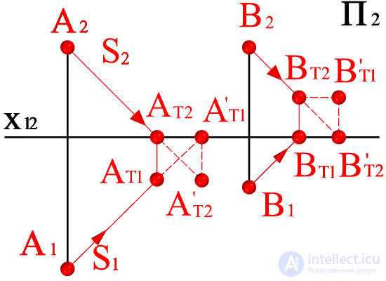   Construction of real and imaginary shadows of points A and B on the model and plot 