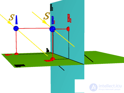   Construction of real and imaginary shadows of points A and B on the model and plot 