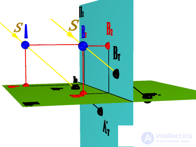   Construction of real and imaginary shadows of points A and B on the model and plot 