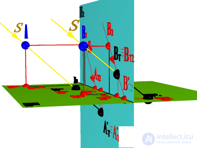   Construction of real and imaginary shadows of points A and B on the model and plot 