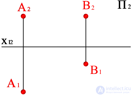   Construction of real and imaginary shadows of points A and B on the model and plot 