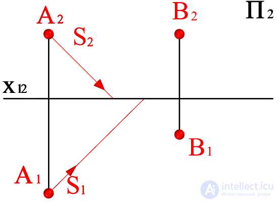   Construction of real and imaginary shadows of points A and B on the model and plot 